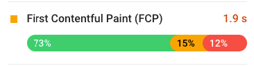 نتایج ابزار Google PageSpeed برای first contentful paint